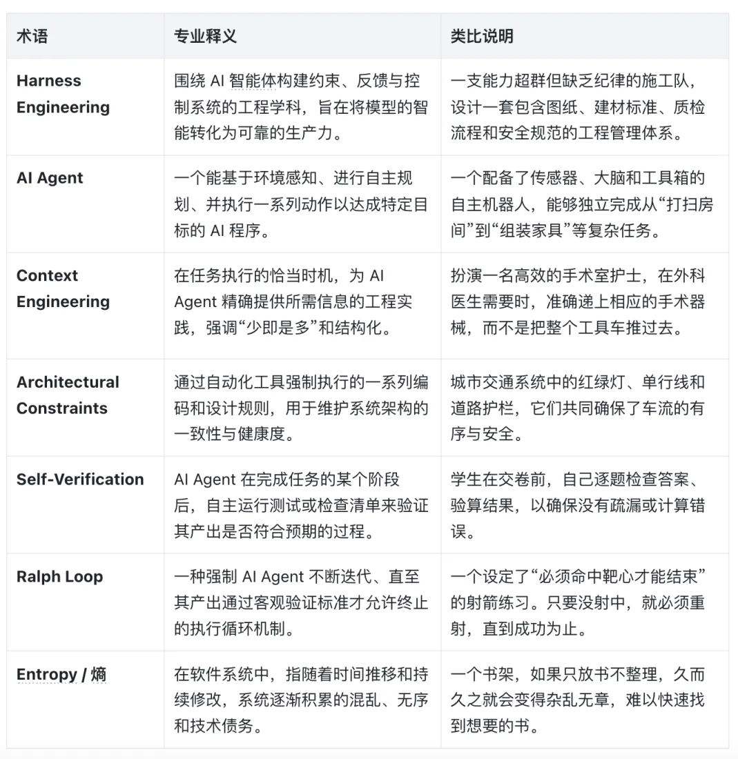 术语速查表