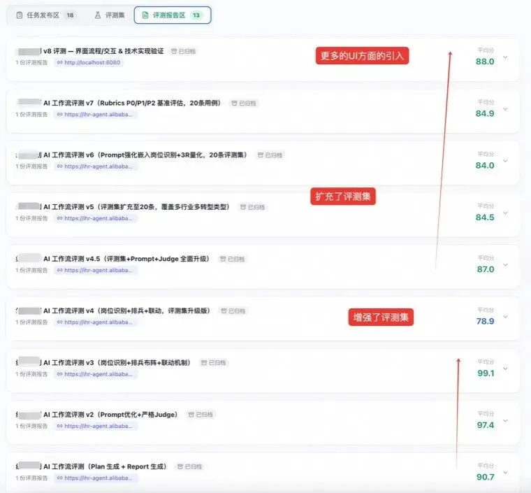 评测分数稳步上升
