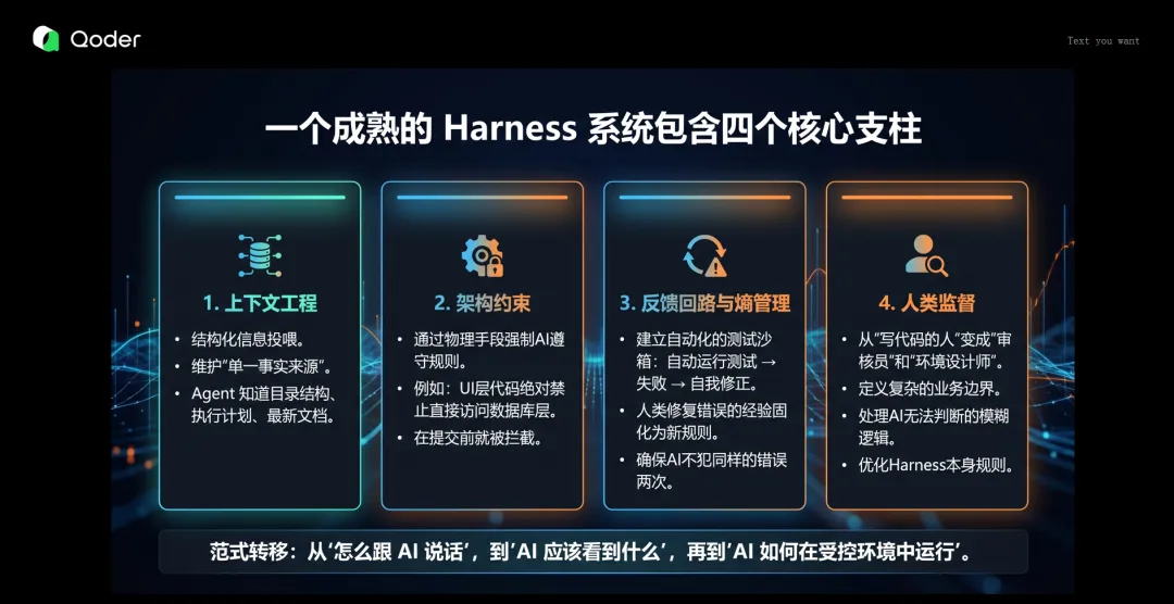 Harness 系统四个核心支柱