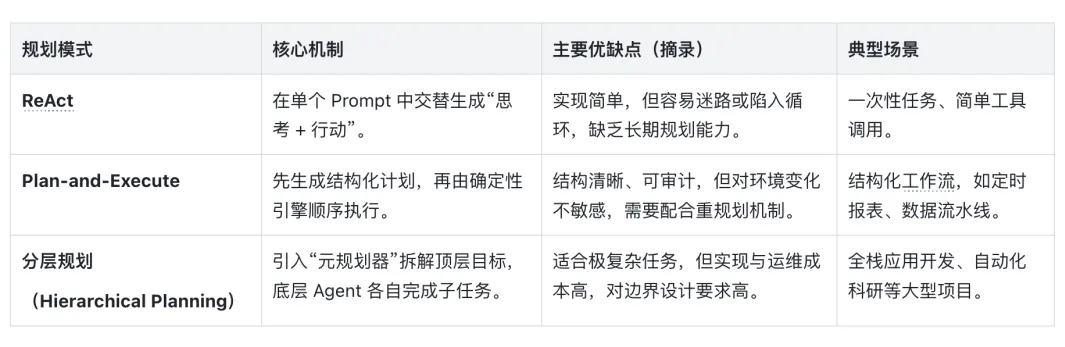 规划模式