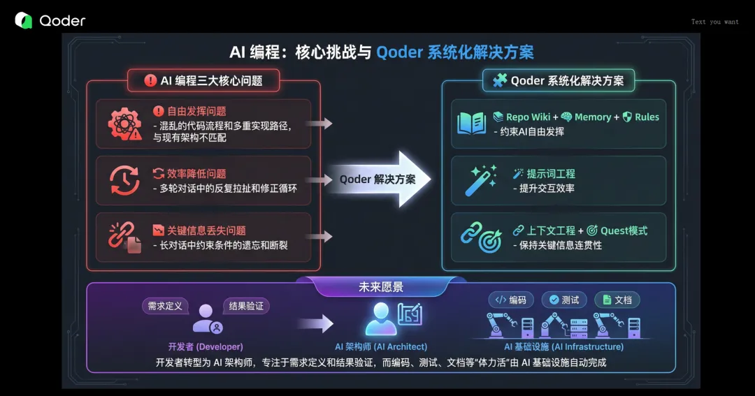 AI编程三大问题与Qoder解决方案