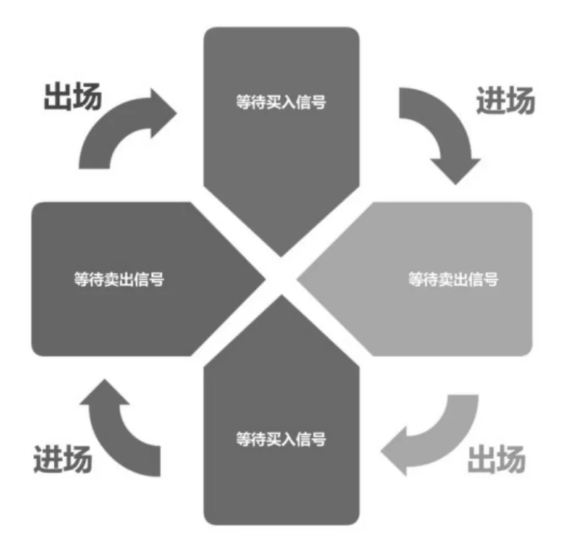 交易循环示意图