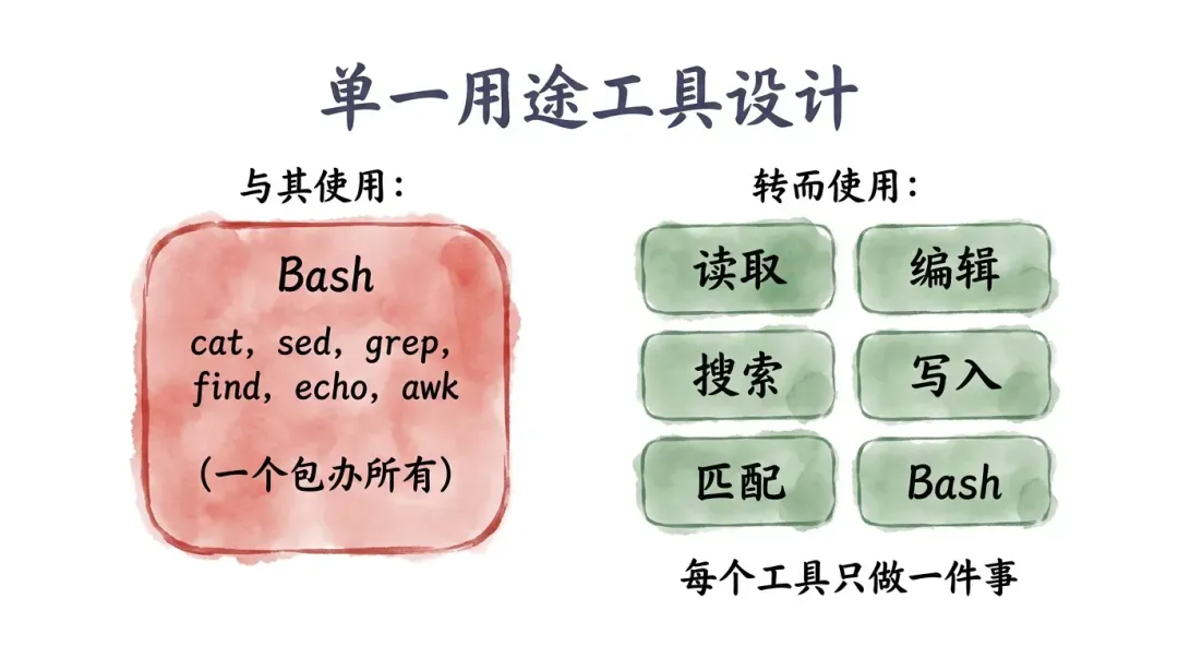 单一用途工具设计