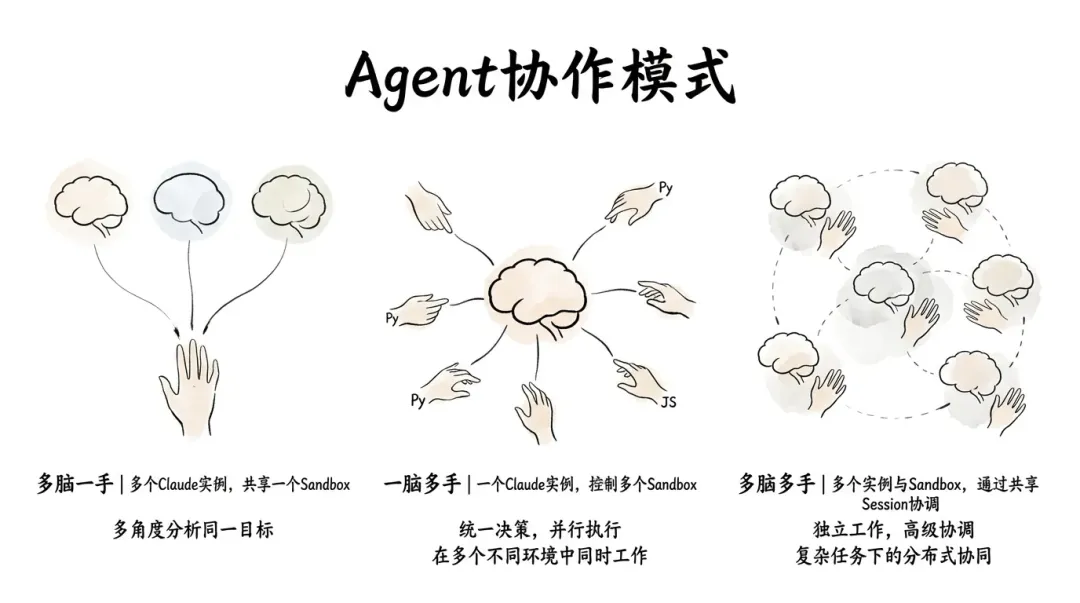 Agent协作模式