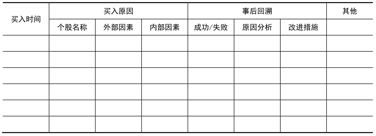 交易记录模板