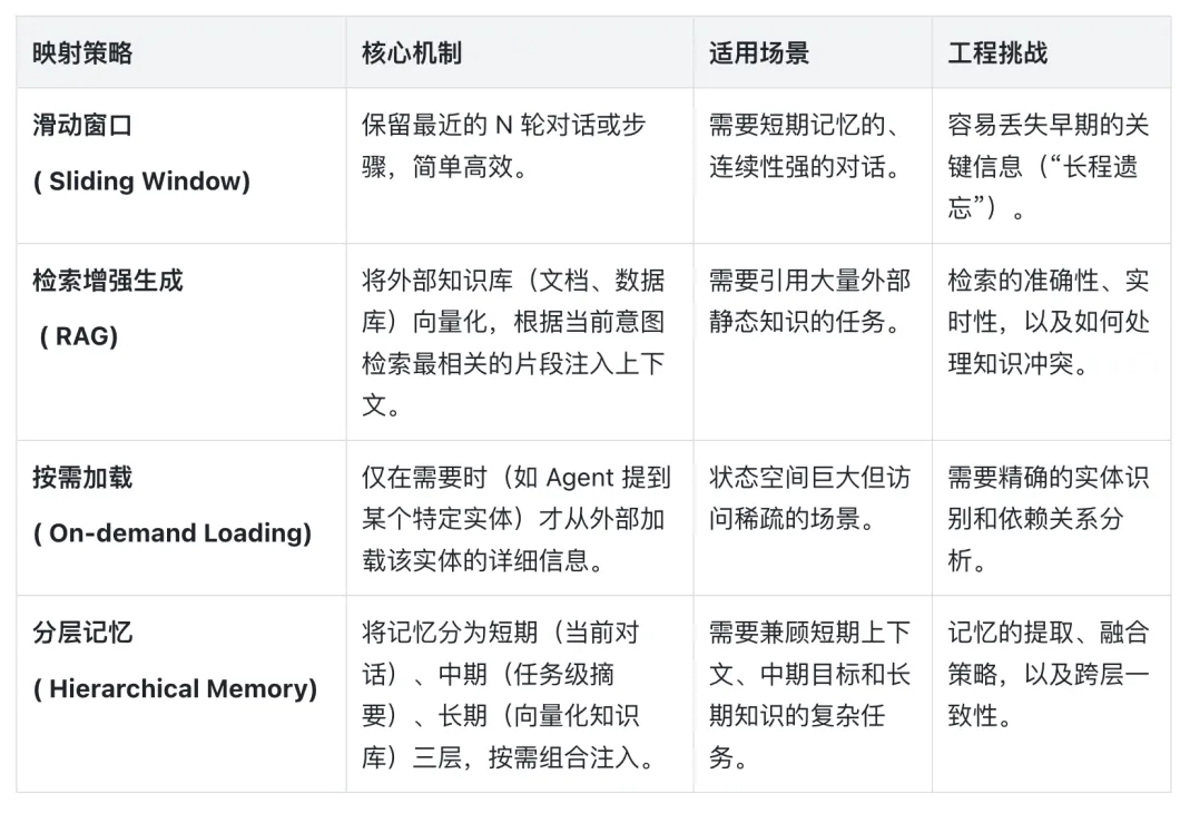 上下文映射策略